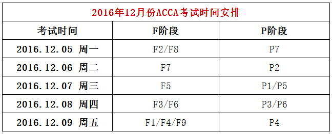 ACCA考试2016年12月份的考试时间安排