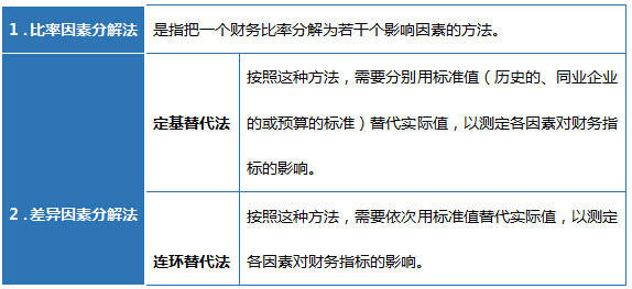 技术经济比较法_主要储能系统技术经济性分析(2)