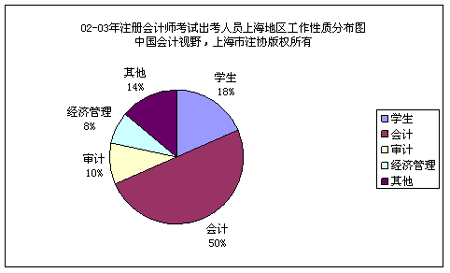 人口职业分布_大数据时代的城市规划(3)