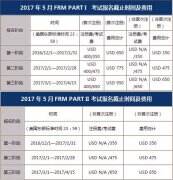 2022年FRM和CFA的考试报名时间及费用介绍