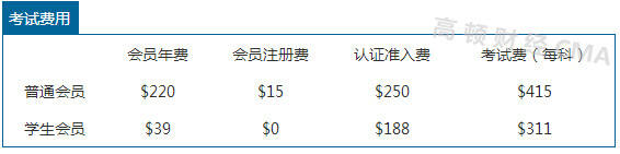 cma报考费用