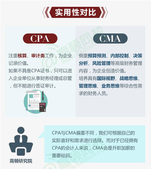 cma和cpa的区别：实用性对比