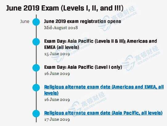 2019年CFA一二三级考试竟然不在同一天！