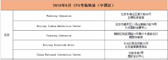 6月CFA考试北京考点