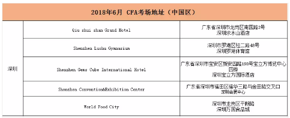 6月CFA考试深圳考点