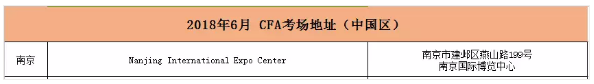6月CFA考试南京考点