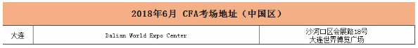 6月CFA考试大连考点