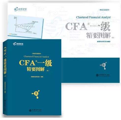 2019年CFA考试费用