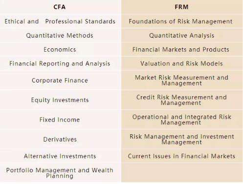 FRM和CFA知识对比