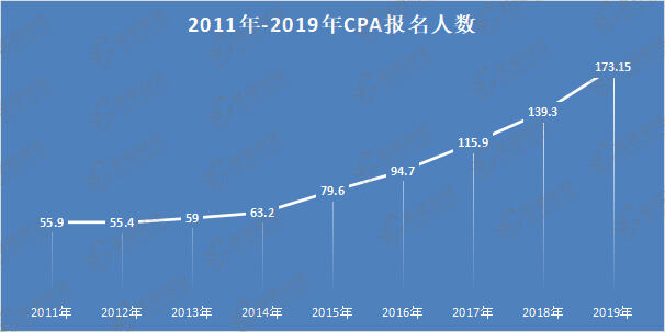 南昌CPA注会培训