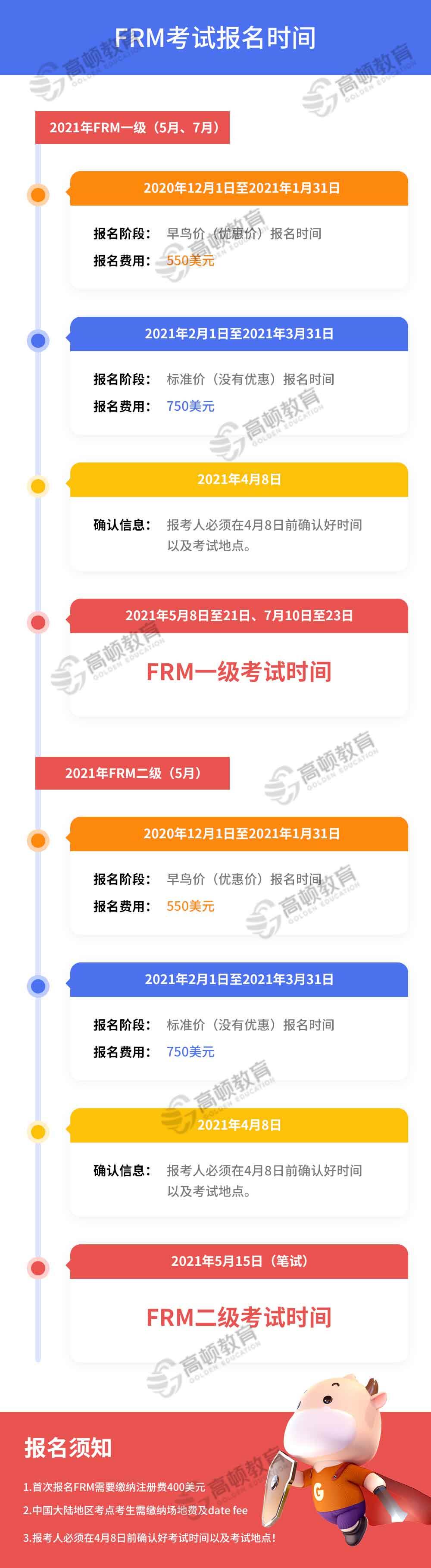 21年frm考试时间详细介绍 附5月和7月考试费用表 Frm热点 高顿财经frm培训