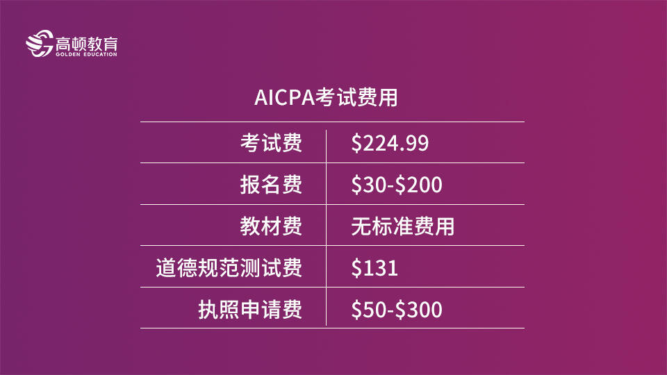 高顿教育：AICPA考试费用和AICPA考试时间是什么？