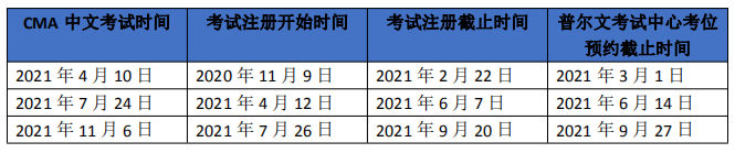 CMA7月報名時間