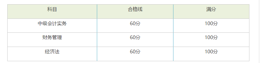 中級會計職稱考試合格標準