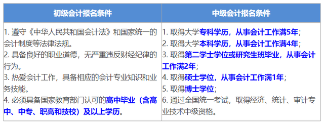 中級會計和初級報名條件