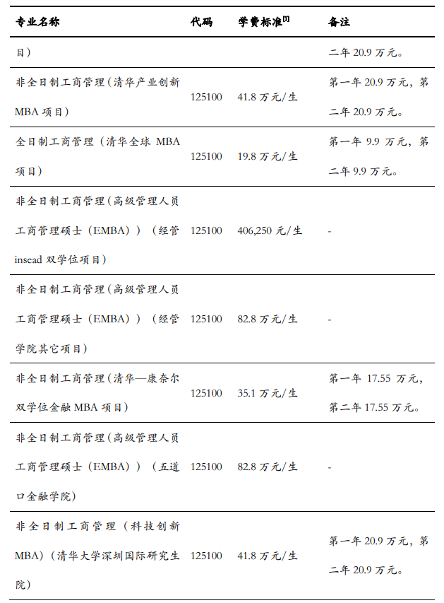 2024清华研究生学费