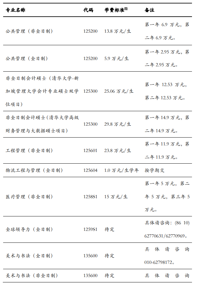 2024清华研究生学费