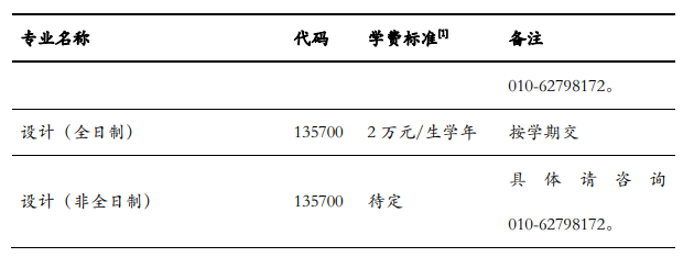 2024清华研究生学费