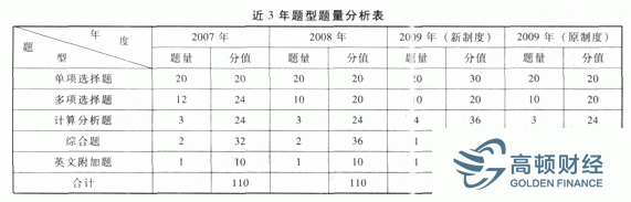 注册会计师会计考试题型题量