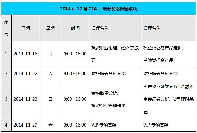 12月CFA一级考前必做题冲刺课程